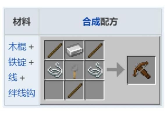 我的世界弩怎么修？（我的世界 弩在哪里买）