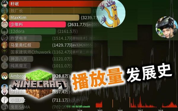 b站主播排名？（我的世界蜡笔在哪里直播）