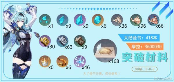 原神可以买突破材料的地方？（我的世界宝箱在哪里买）