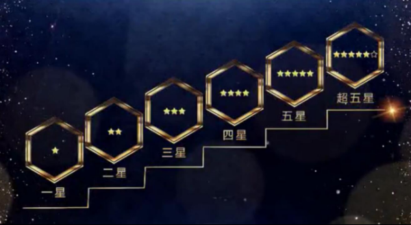 CNCAP指什么？（我的世界星级测试在哪里）