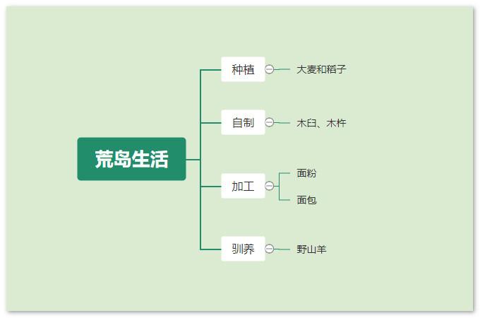 《鲁滨孙漂流记》中鲁滨孙是怎样制作防火的罐子的？（我的世界在哪里挖陶土）