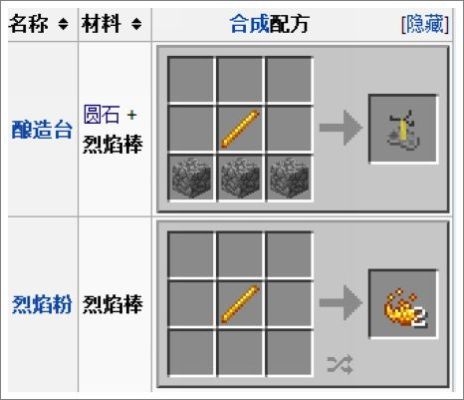 我的世界烈焰木怎么获得？（我的世界烈焰棒哪里爆）