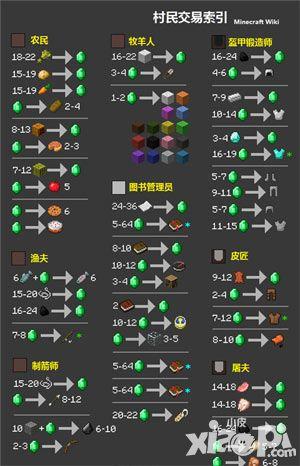 我的世界地下城如何获得金锭？（我的世界哪里可以找到银锭）