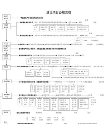 自有土地开发房地产需要什么手续？（我的世界在哪里申请开发）
