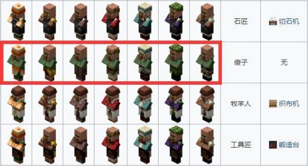 我的世界地下城村民商人怎么解锁？（我的世界哪里会刷新南瓜）