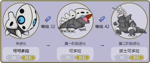 冲锋吧精灵波士可多拉哪里抓？（我的世界可多拉哪里抓）