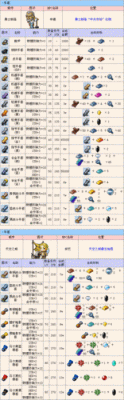 冒险岛手游传说装备怎么合成？（我的世界传说装备在哪里）
