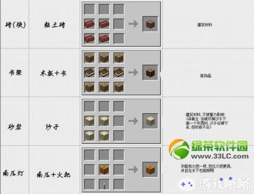我的世界在游戏中怎么查看物品合成？（我的世界哪里看合成表）