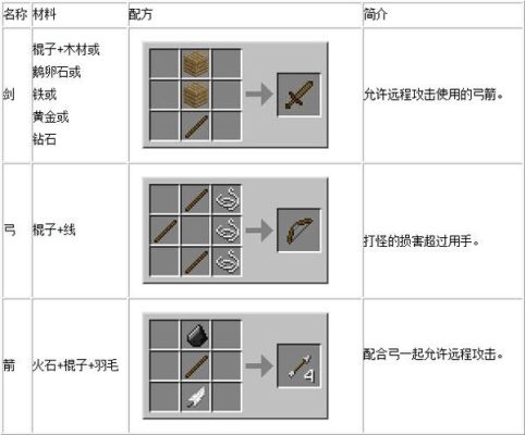 我的世界如何获得地上的箭？（我的世界弓材料在哪里）