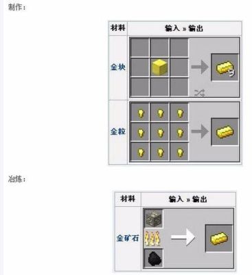 提金需要什么材料？（我的世界金锭去哪里获得）