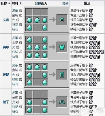 我的世界怎么隐藏盔甲？（我的世界灰铠甲在哪里）