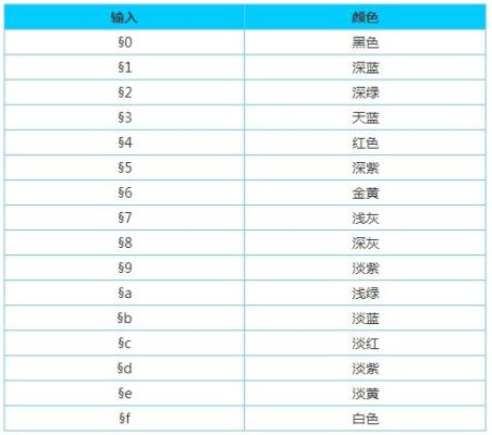 我的世界字牌怎么弄彩字？（我的世界彩色方块在哪里）