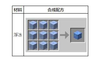 蓝冰和浮冰的区别？（我的世界蓝冰哪里有）