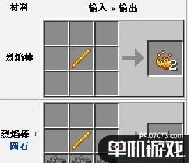 我的世界烈焰棒获取方式？（我的世界哪里有烈焰棒）