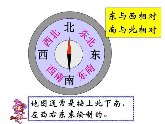 在地图上．上北下南左西右东的中心位置是那里了？（我的世界左侧中心在哪里）