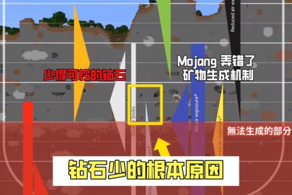 我的世界铌矿石怎么找？（我的世界新手哪里挖煤矿）