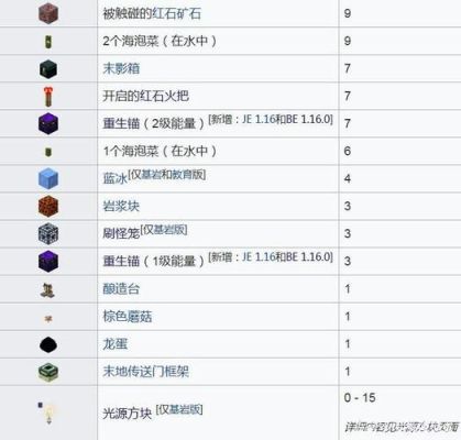 我的世界基岩版领域服怎么续费？（我的世界哪里可以买服）