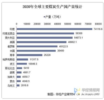 2021中国煤炭储量省份排名？（我的世界哪里种子最肥）