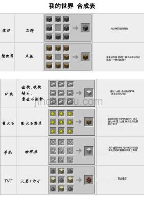 我的世界1.8面团怎么合成？（我的世界1.8合成在哪里）