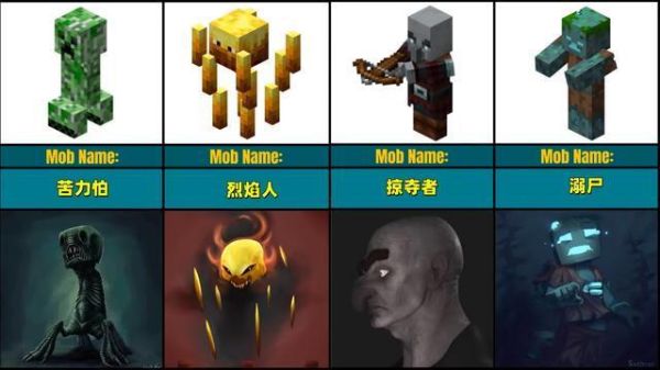 我的世界怪物会在几格刷新？（我的世界怪物在哪里刷新）