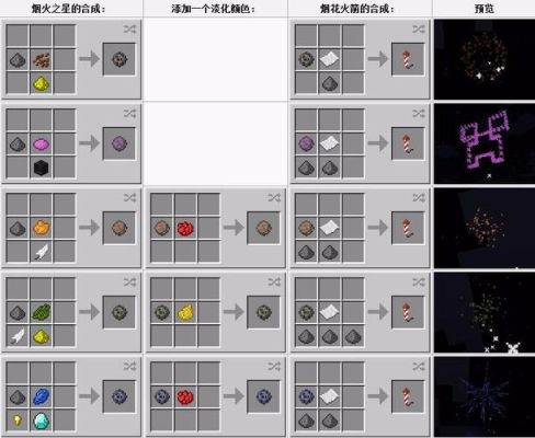 网易版我的世界如何用烟花火箭？（我的世界焰火火箭在哪里）