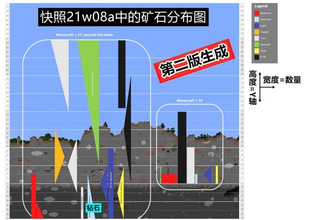 我的世界刷石机如何刷出深板岩？（我的世界深板岩在哪里）