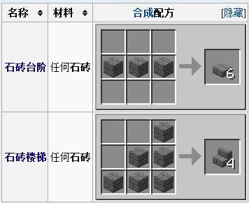 我的世界石砖怎么合成？（我的世界砖在哪里挖）