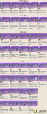 原神武器图鉴怎么看？（我的世界武器图鉴哪里看）