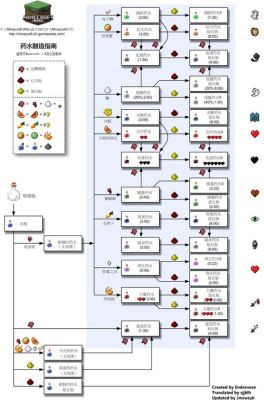 我的世界药水无限时间指令和药水等级100指令？（我的世界药水测评在哪里）
