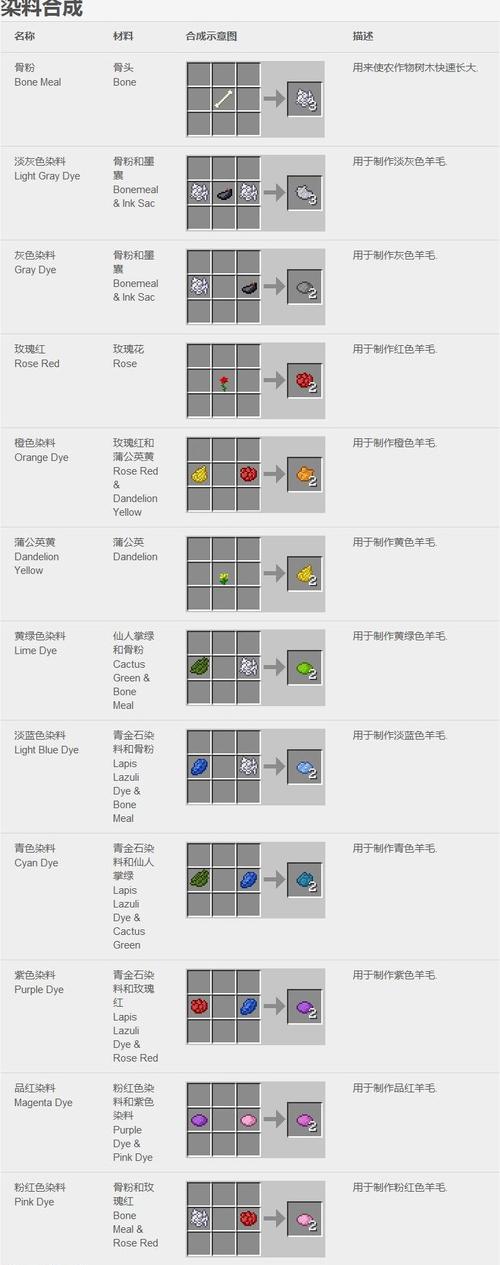 我的世界灰色染料怎么合成？（我的世界染料在哪里用）