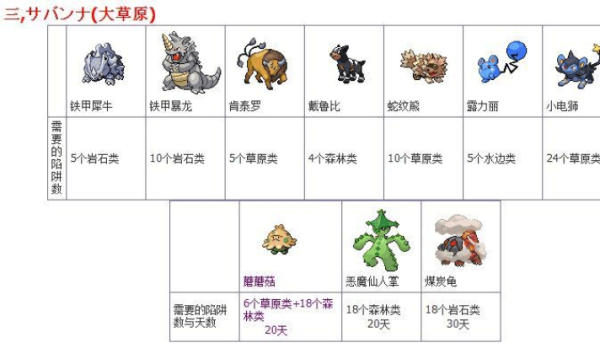 口袋妖怪太阳强力精灵分布？（我的世界蚊香蝌蚪哪里抓）