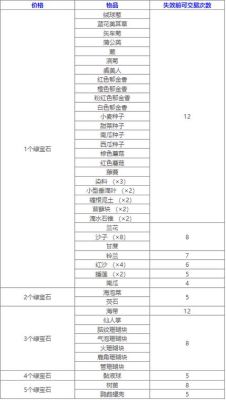 派出所失物招领规定？（我的世界保留物品在哪里）