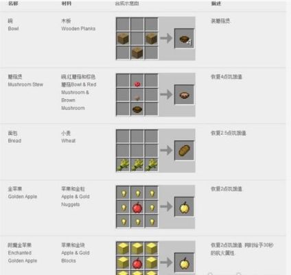 我的世界木炭图鉴（我的世界原木分布在哪里）
