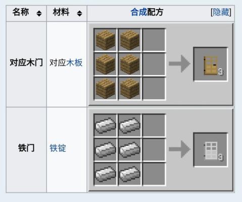 我的世界画门怎么做？（我的世界木门在哪里建造）