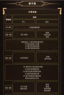 梦幻西游109级怎么刷经验最快，我想快速冲120级？（我的世界刷经验哪里快）