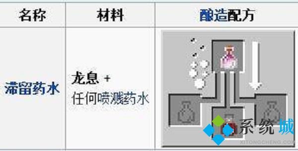 mc龙息怎么用？（我的世界哪里有龙息）