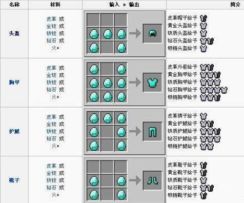 和平精英怎么显示盔甲？（我的世界盔甲仓库在哪里）