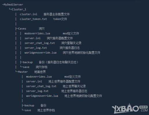 饥荒服务器搭建配置 文件放哪里？（我的世界文件server在哪里）