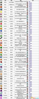 星露谷物语加强矿怎么开？（我的世界增强矿石在哪里）