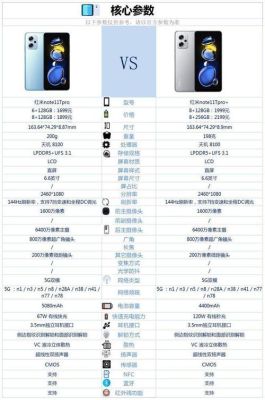 红米note10pro怎么升级miui14？（我的世界在哪里检测更新）
