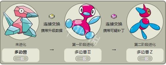口袋妖怪激进红多边兽如何进化？（我的世界多边兽哪里刷）