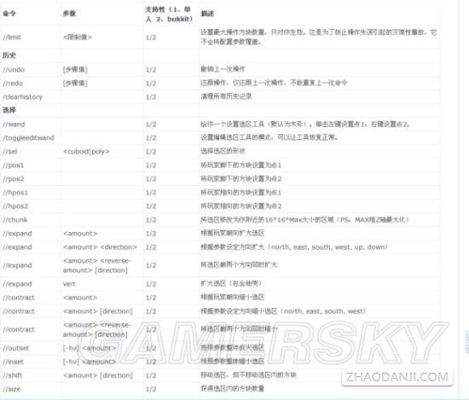 我的世界如何获得猫蛋指令？（我的世界猫刷在哪里）