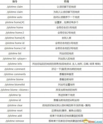 我想举报别人无证驾驶和驾驶没年审的车应该怎样举报？（我的世界举报好友在哪里）