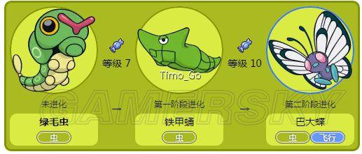 绿毛虫直的能进化裂空座吗，怎么进化？（我的世界绿毛虫哪里抓）