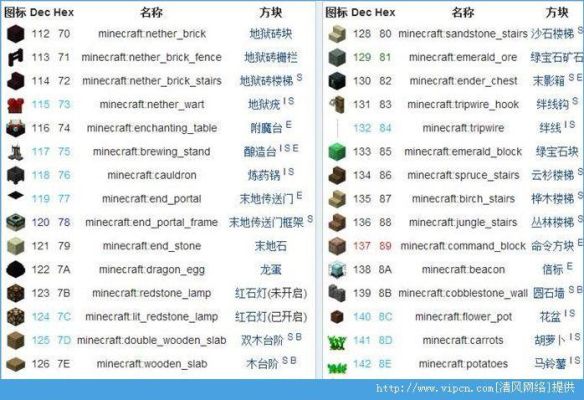 蛋仔派对角色数字ID怎么看？（我的世界账号栏目在哪里）