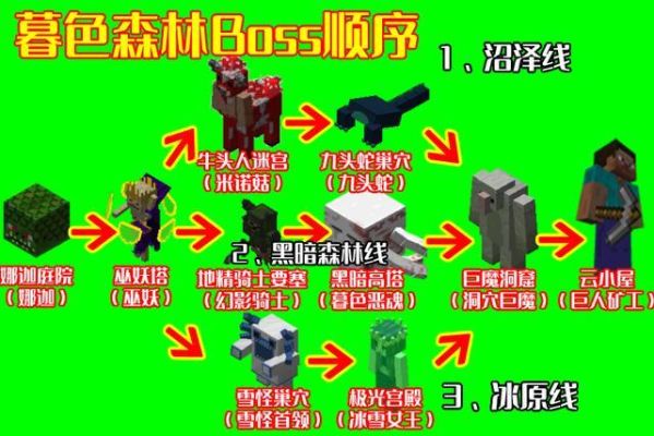我的世界暮色森林活根怎么找？（我的世界苔藓在哪里挖）