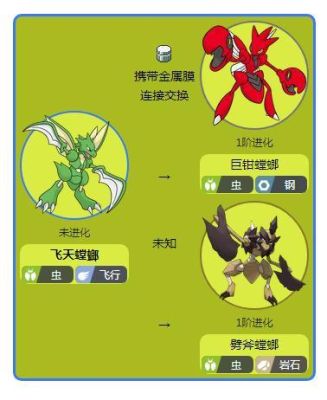 我的世界神奇宝贝飞天螳螂怎么得？（我的世界螳螂在哪里刷）