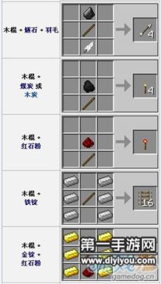 怎么在我的世界里做出烧火棍棍？（我的世界在哪里做木棍）