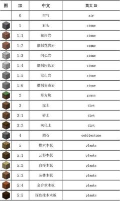 我的世界物品分类可以分为哪几类？（我的世界杂项在哪里看）