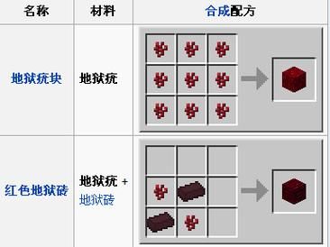 我的世界下界疣生长条件？（我的世界地狱疣在哪里）